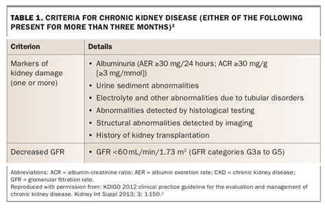 Chronic Kidney Disease Detection Prevention And Early Stage