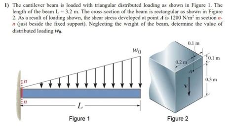 Solved 1 The Cantilever Beam Is Loaded With Triangular