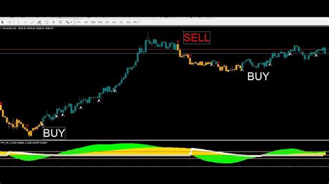 Metatrader41 Minute Forex Scalping Strategy So Easy That Anybody Can Use It Youtube