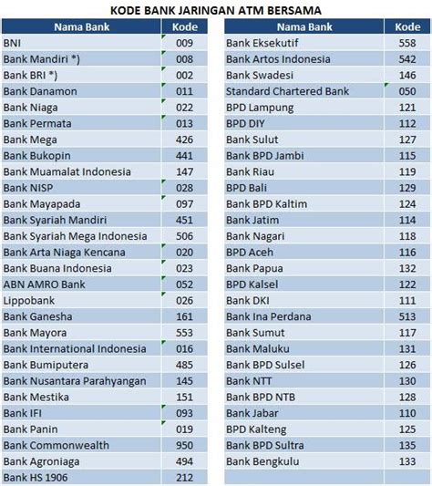 Kode Bank Transfer Bni Homecare24