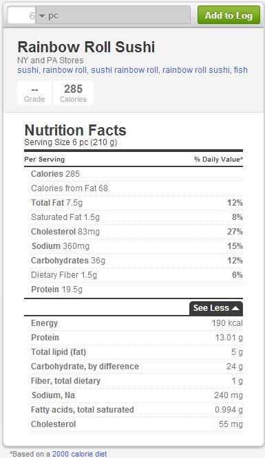 Know the calories in sushi & other nutritional facts before you take ...