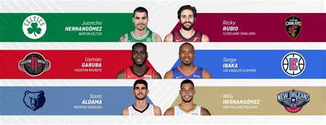 Espa Oles Nba La Lista De Jugadores Que Han Debutado