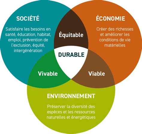 Pourquoi effectuer une démarche RSE Finance ligne