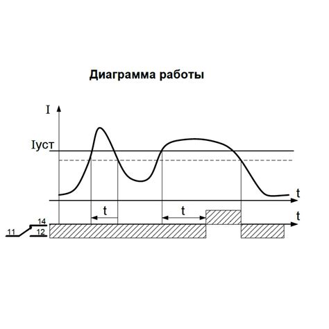 Реле приоритета нагрузки (РПН) — купить в Москве с доставкой по России ...