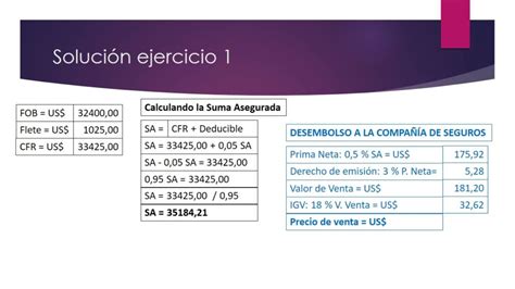 Calcula El Costo De Tu P Liza De Seguros Gu A Pr Ctica