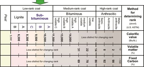 Sub Bituminous Coal Kentucky Geological Survey University Of Kentucky