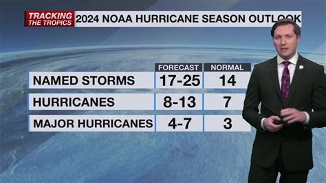 2024 Is Highest Hurricane Season Outlook NOAA Has Ever Released For The