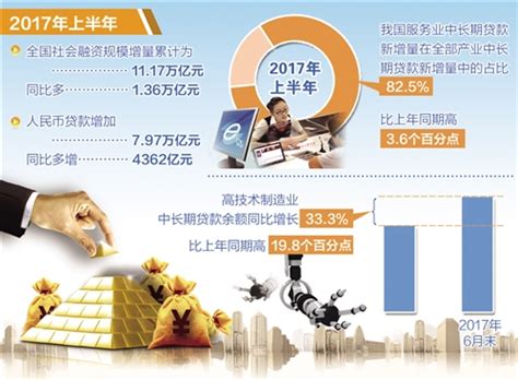 上半年经济数据显示金融对实体经济支持力度稳固实体经济融资央行新浪新闻