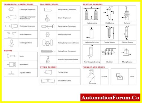 Piping & Instrumentation Diagram (P&ID)