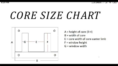 Core No And Core Size Youtube