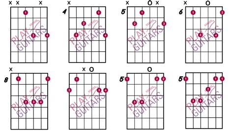 How to Play the E Flat Guitar Chord? - Play Guitars