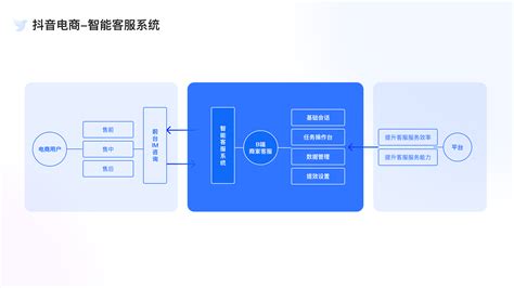 电商场景智能客服系统体验设计字节商业化ivux 站酷zcool