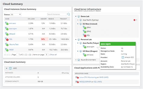 Hybrid Cloud Observability Guide 2025