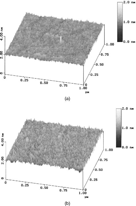 Figure 1 From Atomic Layer Deposition Of Thin Hafnium Oxide Films Using A Carbon Free Precursor