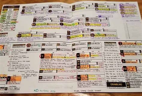 Spottercharts By Tony Britt Since 1986
