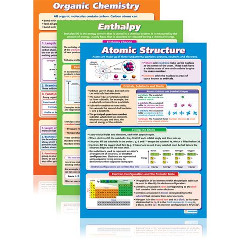 Chemistry High School Posters Set Of 6 Daydream Education