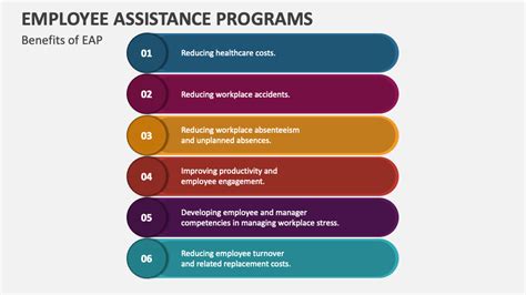 Employee Assistance Programs Powerpoint Presentation Slides Ppt Template