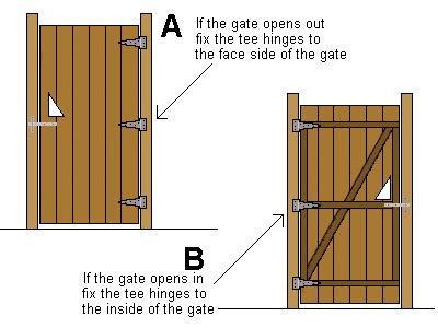 Woodwork Wooden Gate Plans PDF Plans