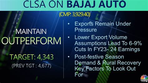 CNBC TV18 On Twitter CNBCTV18Market CLSA Downgrades Bajaj Auto To