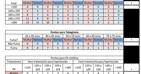 Rota De Impacto Escore De Framingham