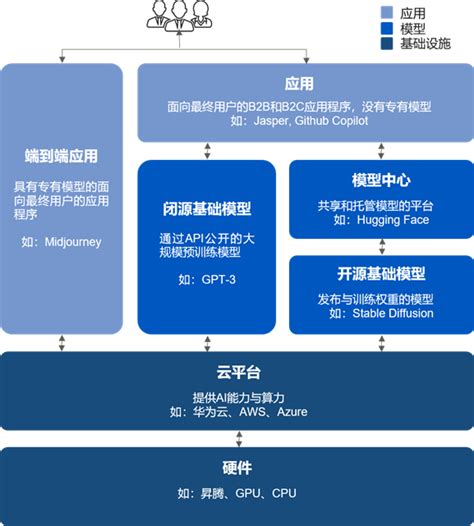 Aigc：人工智能生成内容的崛起与未来展望 云社区 华为云