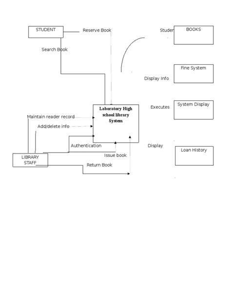 Context Level Diagram | PDF