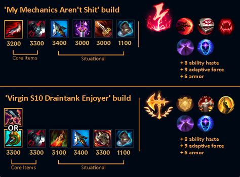 S11 Riven Builds Discussion Rivenmains