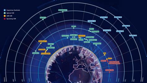 ESA Copernicus Contributing Missions Overview