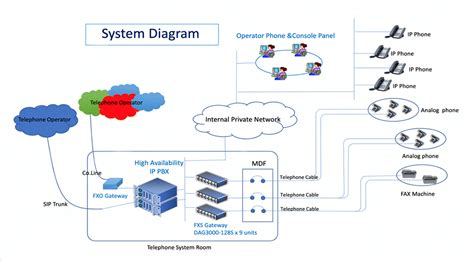 Dinstar High Density Analog Voip Gateways Deployed In Thailand Hospital