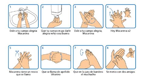 Instructivo De Lavarse Las Manos