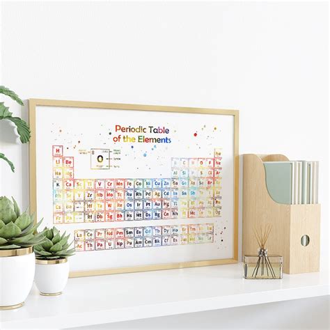 Periodic Table of Elements Poster, Chemistry Wall Art, Chemistry ...