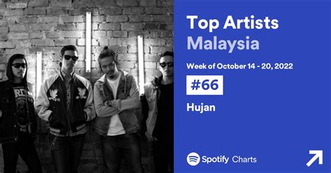 Spotify Malaysia Chart Data On Twitter Weekly Top Artists Malaysia