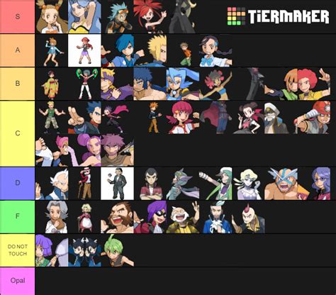 Pokemon Gym Leaders Elite 4s And Champions Tier List Community