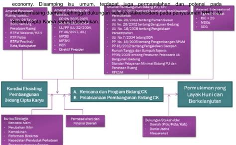 BAB 2 KONSEP PERENCANAAN BIDANG CIPTA KARYA