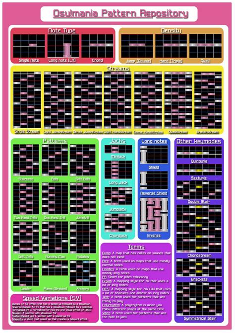 Osu mania 4k map pack 136233-Osu mania 4k map pack