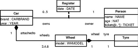 Uml Class Diagram Template