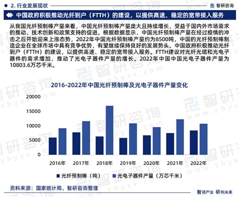 2023年中国光通信行业现状及未来发展趋势研究报告（智研咨询发布）财富号东方财富网