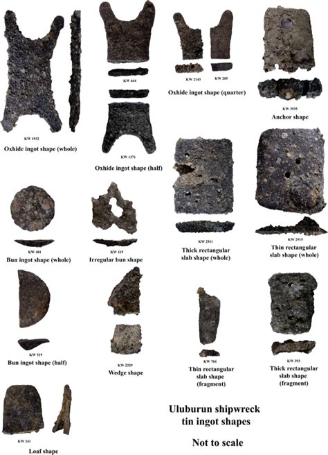 Representative Forms Of Tin Ingots From The Cargo Of The Uluburun