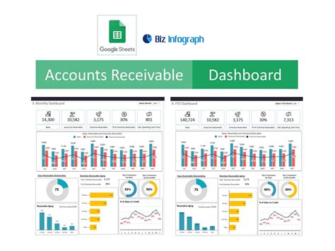 Accounts Receivable Dashboard Template In Google Sheets Bizinfograph Blog