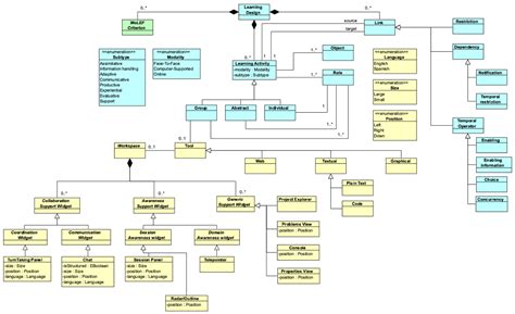 Applied Sciences Free Full Text Learn Ciam A Model Driven Approach