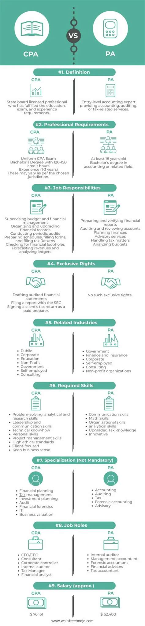 Cpa Vs Pa What Are These Comparison Table Infographics