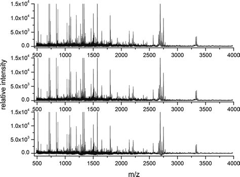 Histology Directed Microwave Assisted Enzymatic Protein Digestion For Maldi Ms Analysis Of