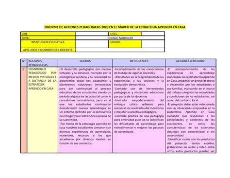 Informe De Acciones Pedag Gicas En El Marco De La Estrategia