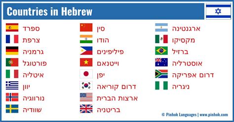 Countries in Hebrew