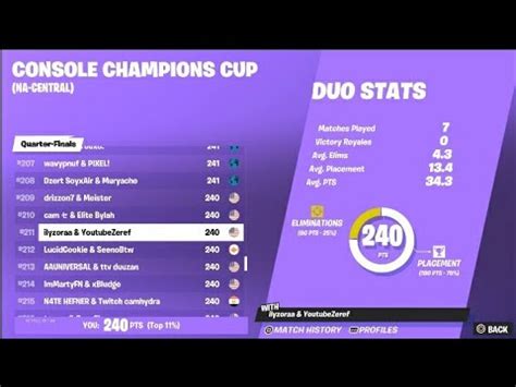 How We Qualified For The Console Champions Cup Semi Finals Round