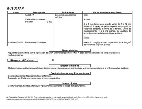 Busulf N Cuadro Usos E Indicaciones Sharon Velazquez A Udocz