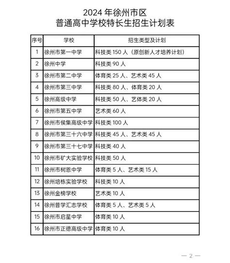 2024年徐州市区普通高中学校特长生招生简章发布凤凰网江苏凤凰网