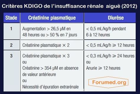 Critères KDIGO de linsuffisance rénale aiguë 2012 Cours de Médecine