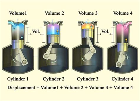 How Does Rod Length Affect Engine Performance Engineerine