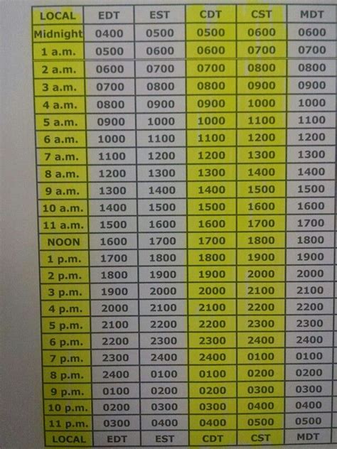 Zulu Time Chart Printable